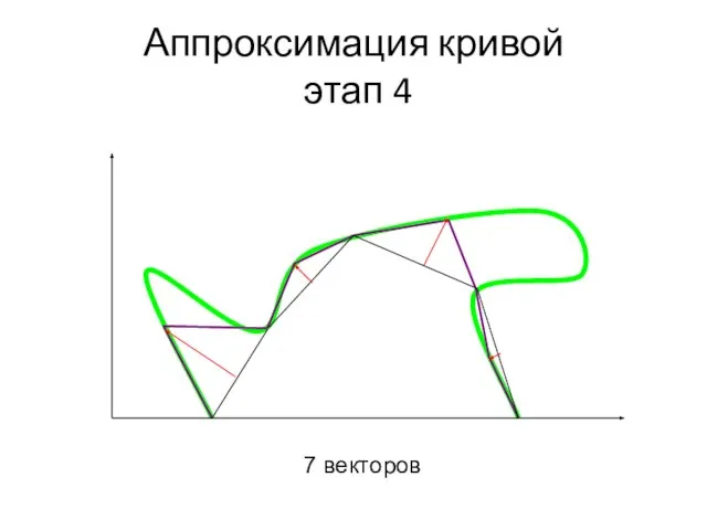 Аппроксимация кривой этап 4 7 векторов