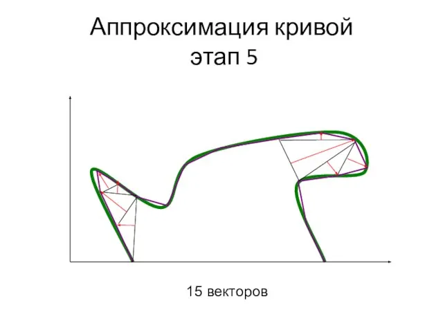 Аппроксимация кривой этап 5 15 векторов
