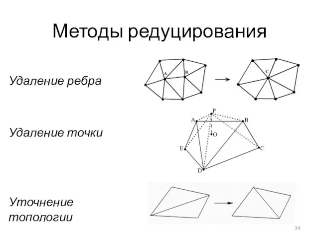 Методы редуцирования Удаление ребра Удаление точки Уточнение топологии