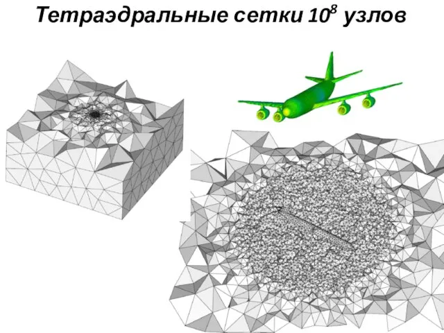 Тетраэдральные сетки 108 узлов