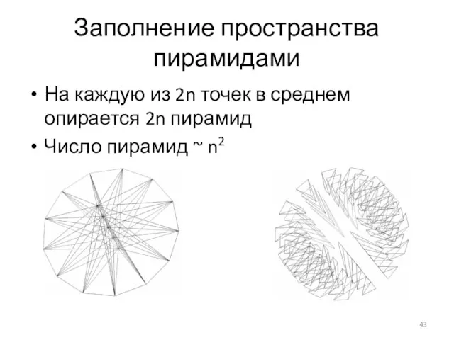 Заполнение пространства пирамидами На каждую из 2n точек в среднем опирается 2n