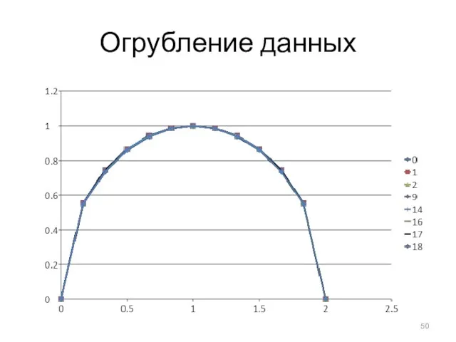 Огрубление данных