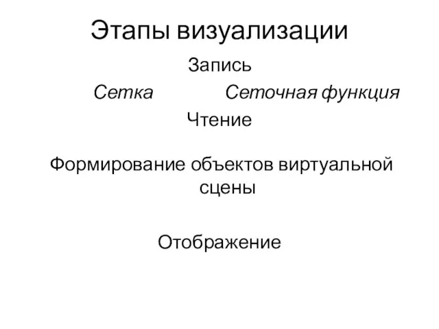 Этапы визуализации Запись Сетка Сеточная функция Чтение Формирование объектов виртуальной сцены Отображение