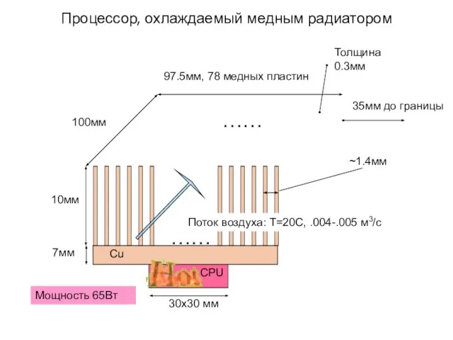 CPU Процессор, охлаждаемый медным радиатором Мощность 65Вт 10мм ~1.4мм Толщина 0.3мм 7мм