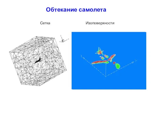 Обтекание самолета Сетка Изоповерхности