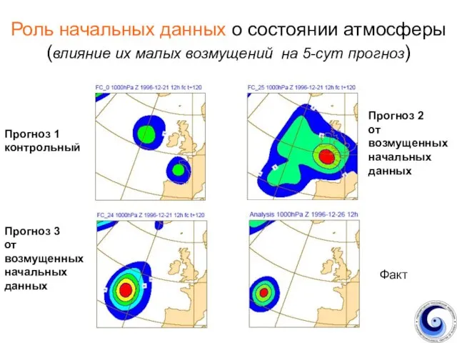 Роль начальных данных о состоянии атмосферы (влияние их малых возмущений на 5-сут