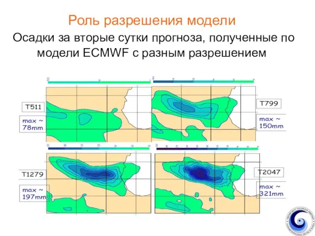 Роль разрешения модели Осадки за вторые сутки прогноза, полученные по модели ECMWF с разным разрешением