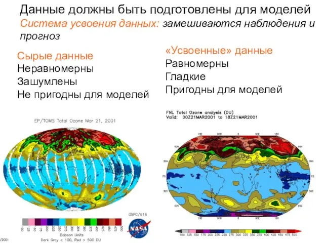 Сырые данные Неравномерны Зашумлены Не пригодны для моделей «Усвоенные» данные Равномерны Гладкие