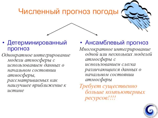 Численный прогноз погоды Детерминированный прогноз Однократное интегрирование модели атмосферы с использованием данных