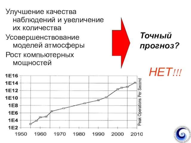 Улучшение качества наблюдений и увеличение их количества Усовершенствование моделей атмосферы Рост компьютерных мощностей Точный прогноз? НЕТ!!!