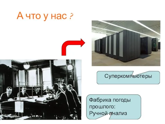 А что у нас ? Фабрика погоды прошлого: Ручной анализ Суперкомпьютеры