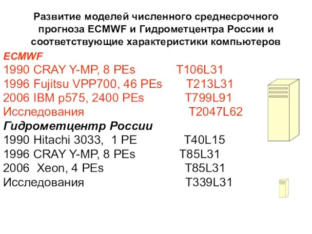 Развитие моделей численного среднесрочного прогноза ECMWF и Гидрометцентра России и соответствующие характеристики