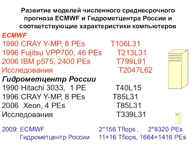 Развитие моделей численного среднесрочного прогноза ECMWF и Гидрометцентра России и соответствующие характеристики