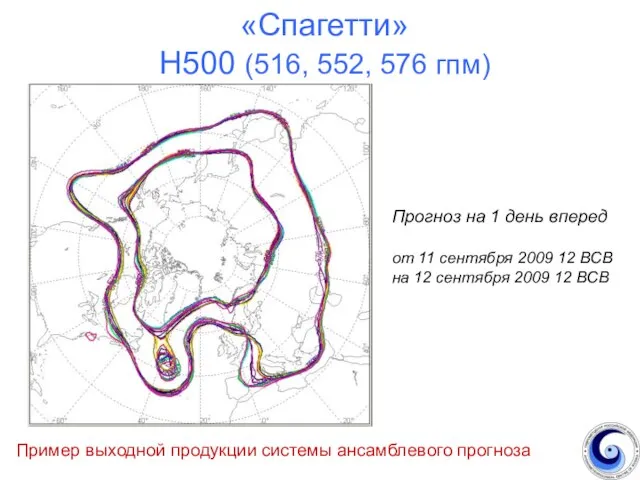 «Спагетти» Н500 (516, 552, 576 гпм) Пример выходной продукции системы ансамблевого прогноза