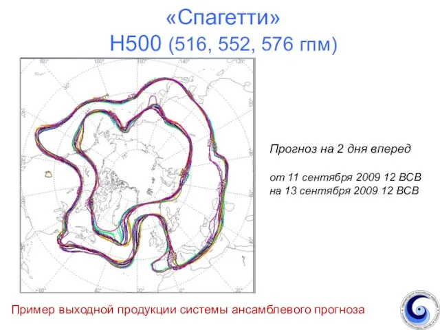 «Спагетти» Н500 (516, 552, 576 гпм) Пример выходной продукции системы ансамблевого прогноза