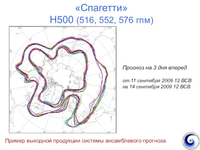 «Спагетти» Н500 (516, 552, 576 гпм) Пример выходной продукции системы ансамблевого прогноза