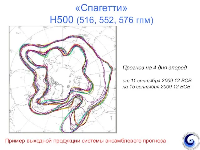 «Спагетти» Н500 (516, 552, 576 гпм) Пример выходной продукции системы ансамблевого прогноза