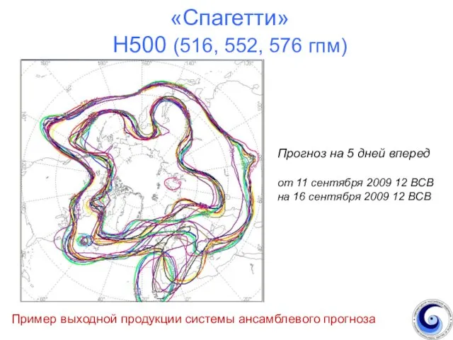 «Спагетти» Н500 (516, 552, 576 гпм) Пример выходной продукции системы ансамблевого прогноза