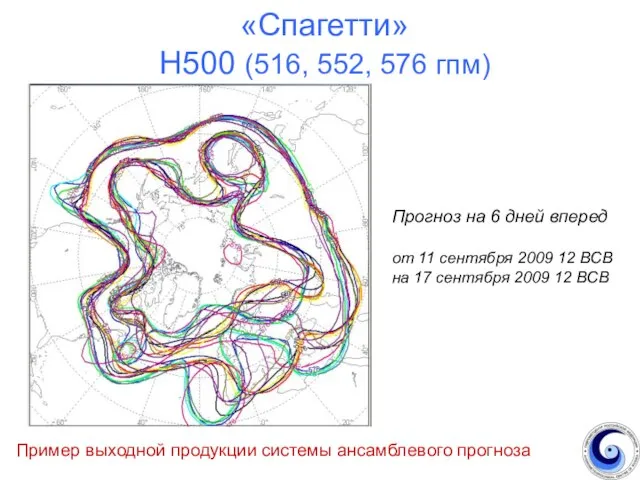 «Спагетти» Н500 (516, 552, 576 гпм) Пример выходной продукции системы ансамблевого прогноза