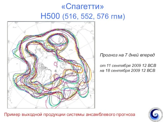 «Спагетти» Н500 (516, 552, 576 гпм) Пример выходной продукции системы ансамблевого прогноза