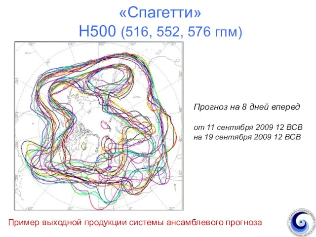 «Спагетти» Н500 (516, 552, 576 гпм) Пример выходной продукции системы ансамблевого прогноза