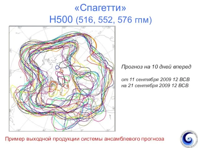 «Спагетти» Н500 (516, 552, 576 гпм) Пример выходной продукции системы ансамблевого прогноза