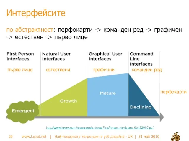 Интерфейсите по абстрактност: перфокарти -> команден ред -> графичен -> естествен ->