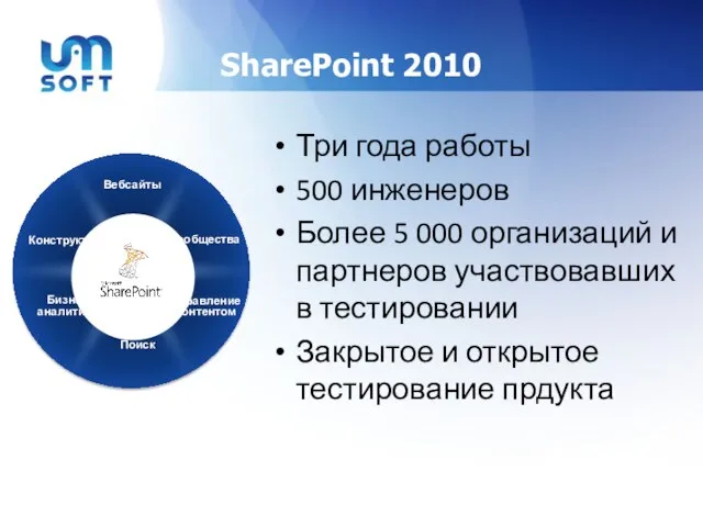 SharePoint 2010 Три года работы 500 инженеров Более 5 000 организаций и