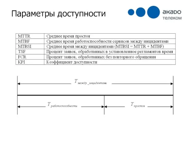 Параметры доступности