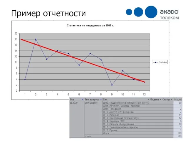 Пример отчетности