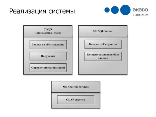 Реализация системы