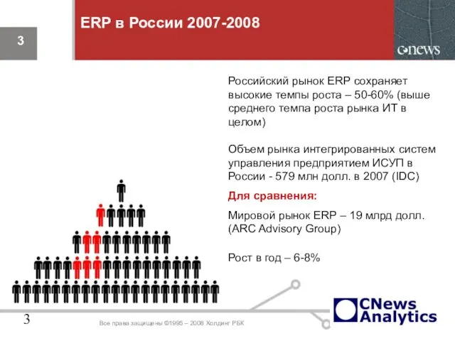 ERP в России 2007-2008 Все права защищены ©1995 – 2008 Холдинг РБК