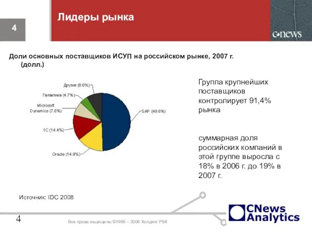 Лидеры рынка Доли основных поставщиков ИСУП на российском рынке, 2007 г. (долл.)