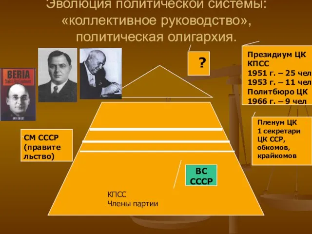 Эволюция политической системы: «коллективное руководство», политическая олигархия. Президиум ЦК КПСС 1951 г.