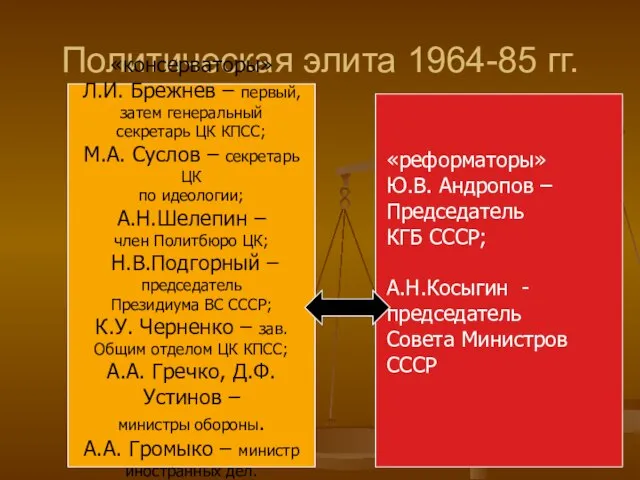 Политическая элита 1964-85 гг. «консерваторы» Л.И. Брежнев – первый, затем генеральный секретарь