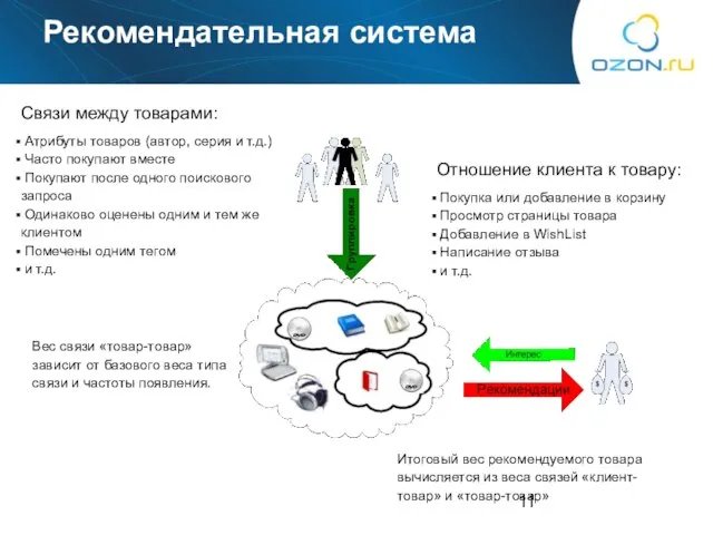 Рекомендательная система Связи между товарами: Атрибуты товаров (автор, серия и т.д.) Часто