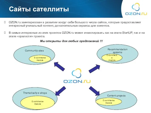 Сайты сателлиты OZON.ru заинтересован в развитии вокруг себя большого числа сайтов, которые
