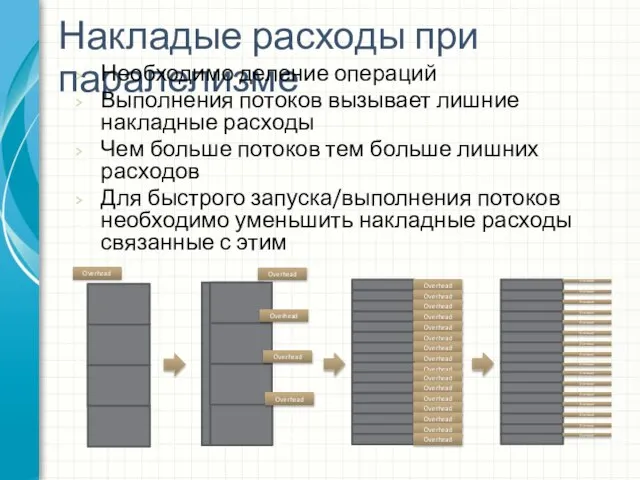 Work Накладые расходы при паралелизме Необходимо деление операций Выполнения потоков вызывает лишние