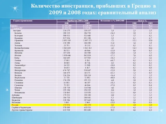 Количество иностранцев, прибывших в Грецию в 2009 и 2008 годах: сравнительный анализ