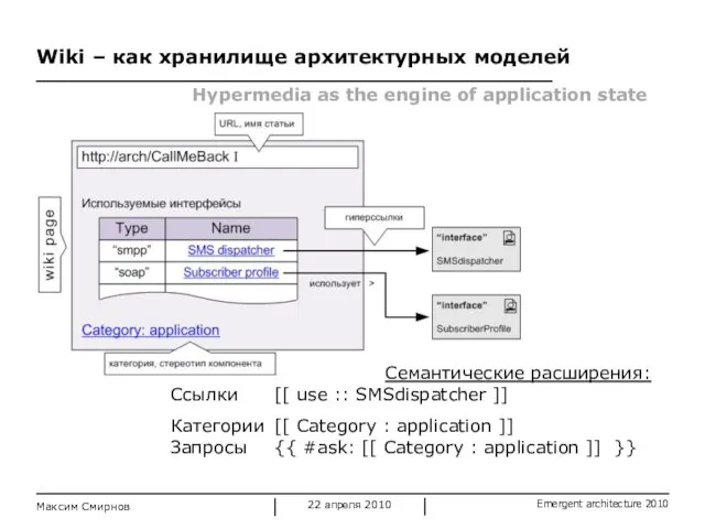 Wiki – как хранилище архитектурных моделей Максим Смирнов Семантические расширения: Ссылки [[