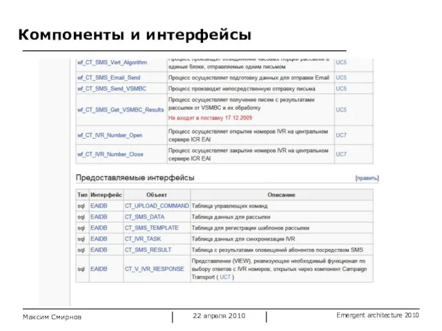 Максим Смирнов Компоненты и интерфейсы