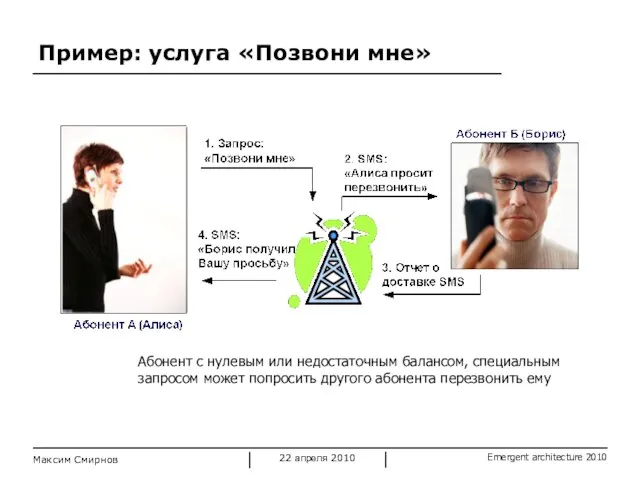 Пример: услуга «Позвони мне» Максим Смирнов Абонент с нулевым или недостаточным балансом,