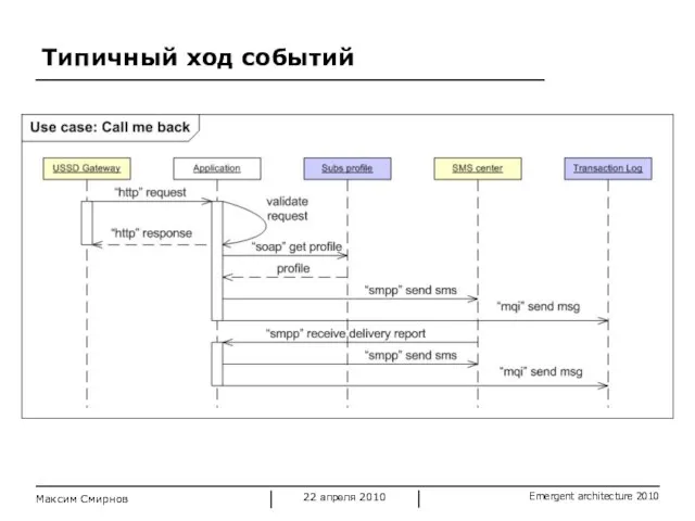 Типичный ход событий Максим Смирнов