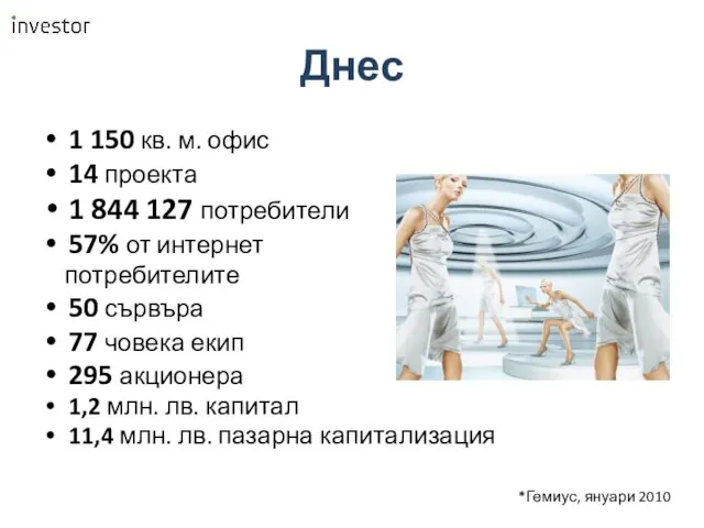 Днес 1 150 кв. м. офис 14 проекта 1 844 127 потребители