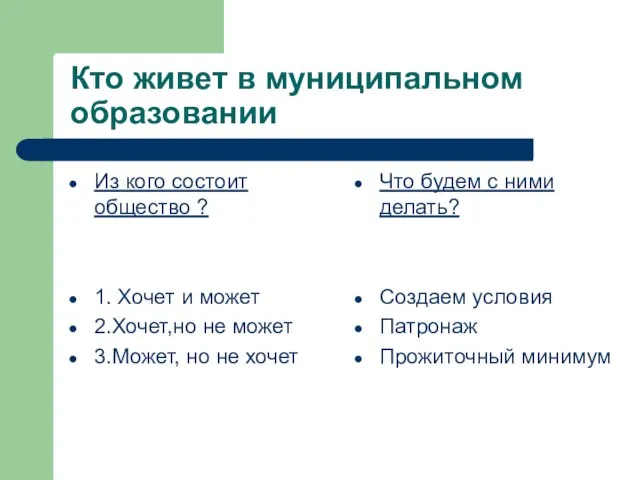 Кто живет в муниципальном образовании Из кого состоит общество ? 1. Хочет