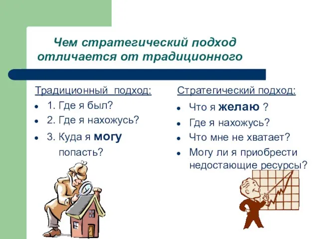 Чем стратегический подход отличается от традиционного Традиционный подход: 1. Где я был?