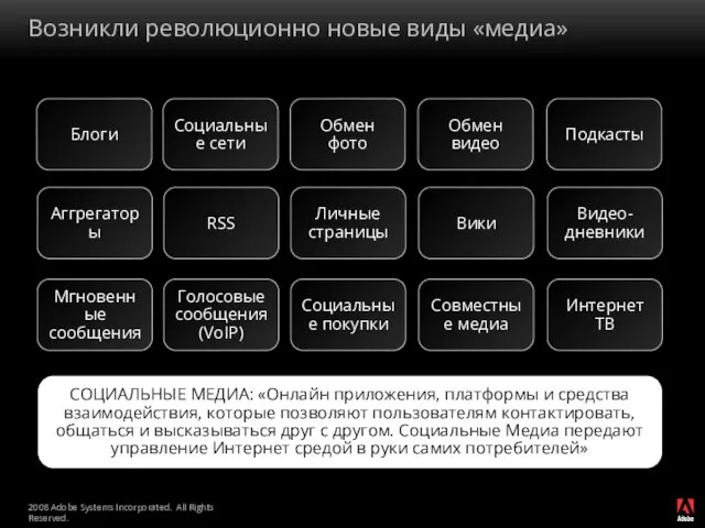 Возникли революционно новые виды «медиа» Блоги Социальные сети Обмен фото Обмен видео