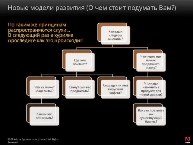 Новые модели развития (О чем стоит подумать Вам?) По таким же принципам