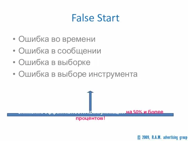 False Start Ошибка во времени Ошибка в сообщении Ошибка в выборке Ошибка