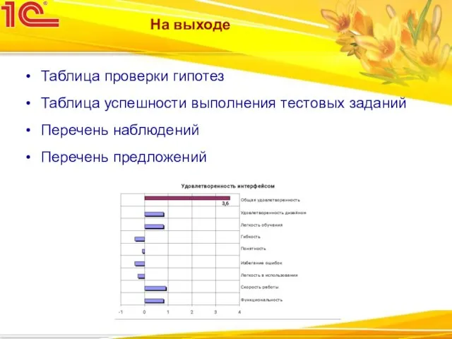 На выходе Таблица проверки гипотез Таблица успешности выполнения тестовых заданий Перечень наблюдений Перечень предложений